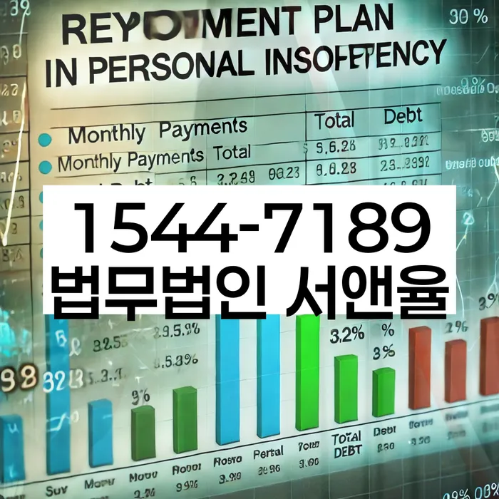 개인회생신청절차